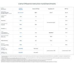 Релиз Llama 4 с 400 млрд параметров image preview