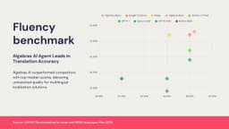 апдейт Algebras AI, машинный перевод, скидка 50% image preview