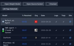агент refact.ai занял 1 место в SWE Bench Lite image preview
