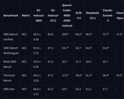 о, а что это тут у нас, апдейт Kimi K2 вышел? image preview