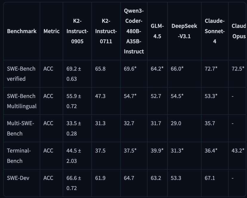 Фотография поста