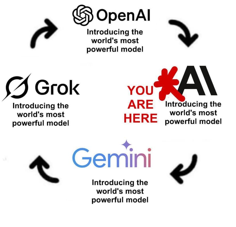 Фотография поста