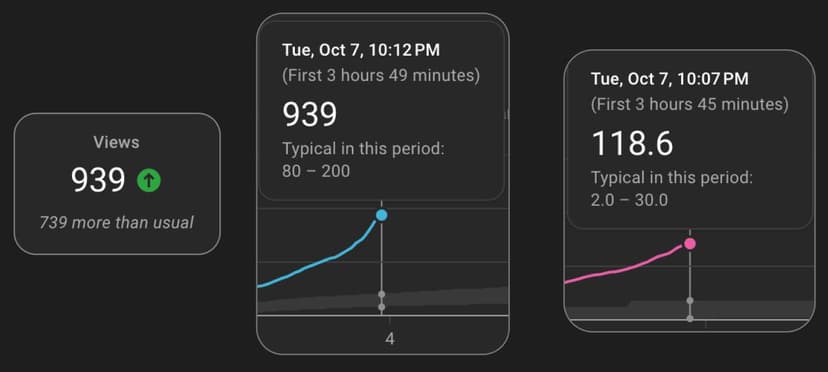 Фотография поста