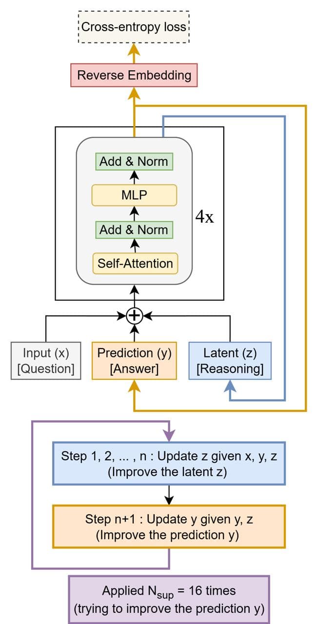 Фотография поста