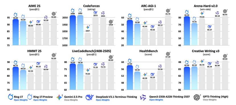 Фотография поста