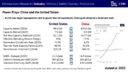 продолжаю рисерчить State of AI image preview