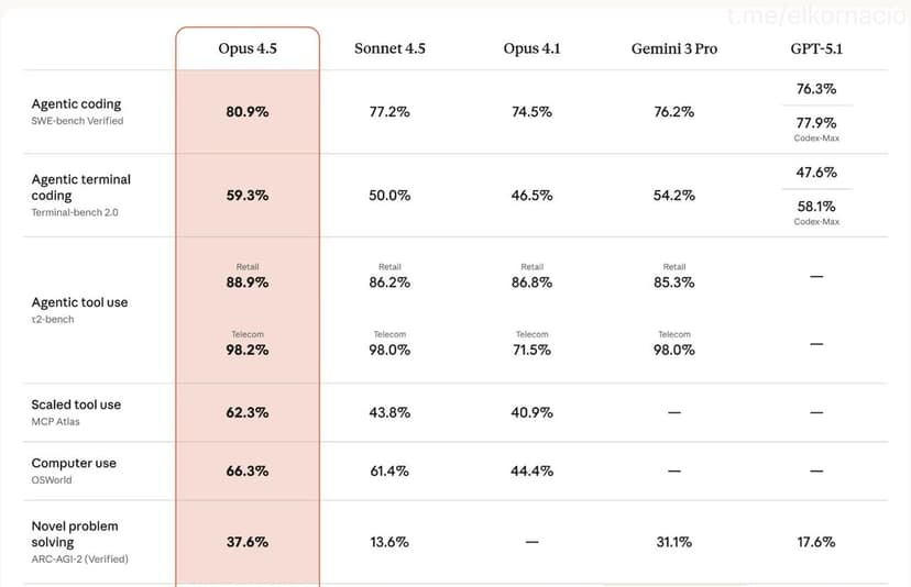 Фотография поста