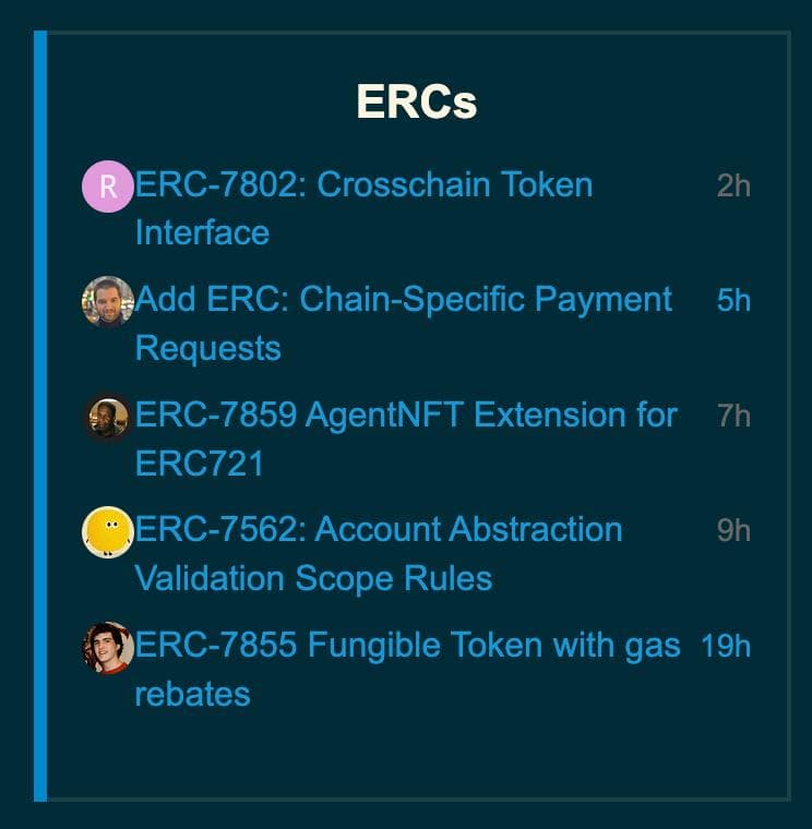 Фотография поста