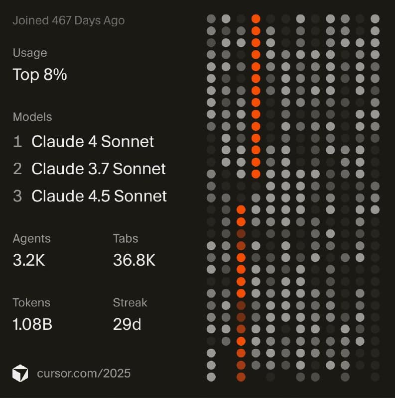 Фотография поста