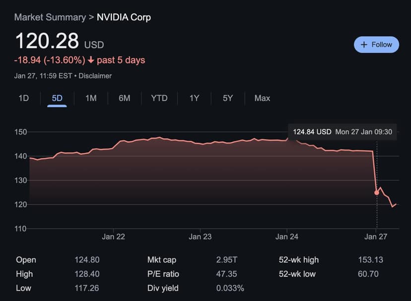 Фотография поста