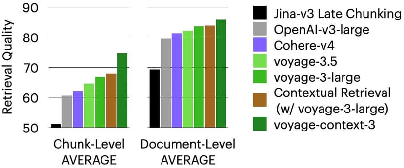 Фотография поста