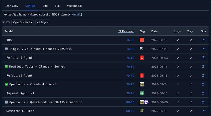 Фотография поста