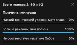 Несправедливая оценка статьи на Хабре image preview