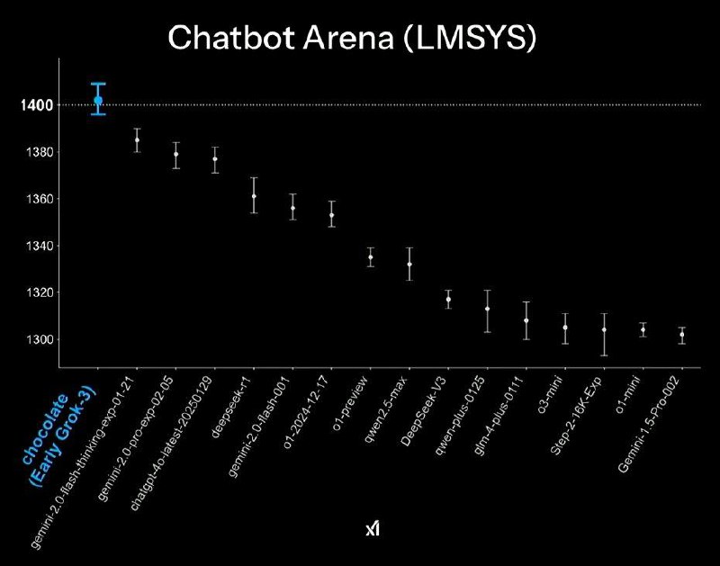 Elon и команда показали Grok 3 и новые фичи image preview