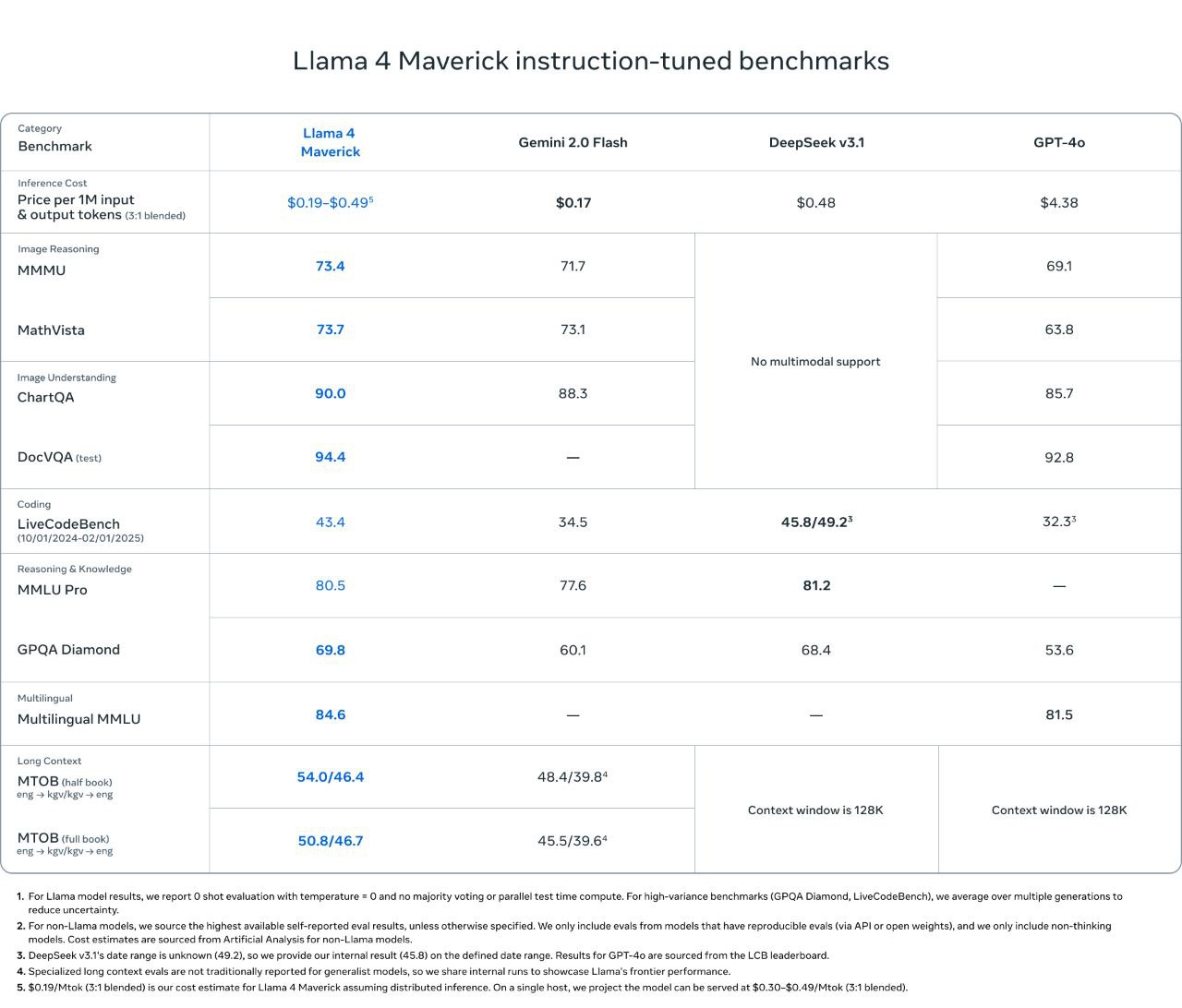 Фотография поста