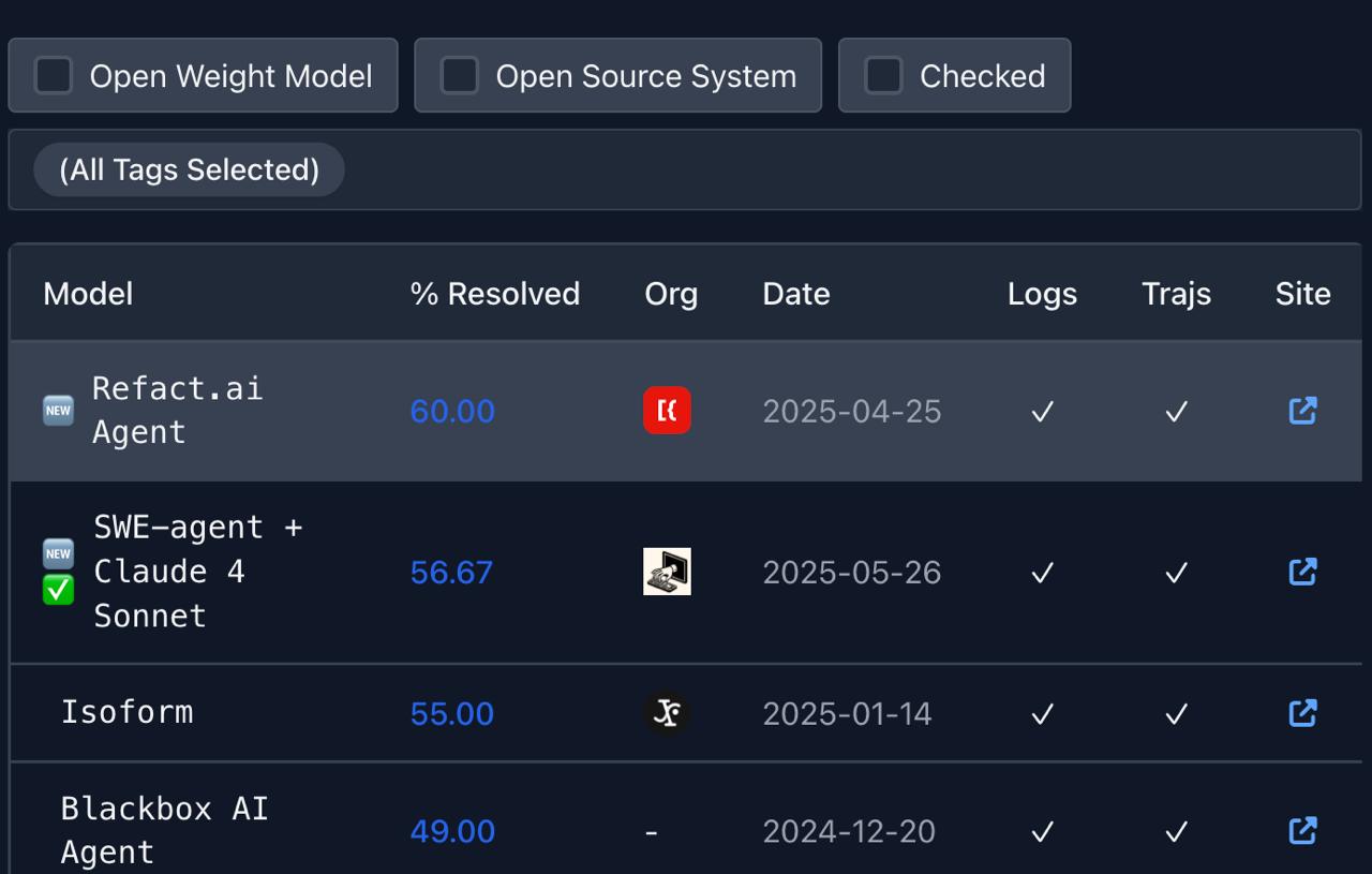 Фотография поста