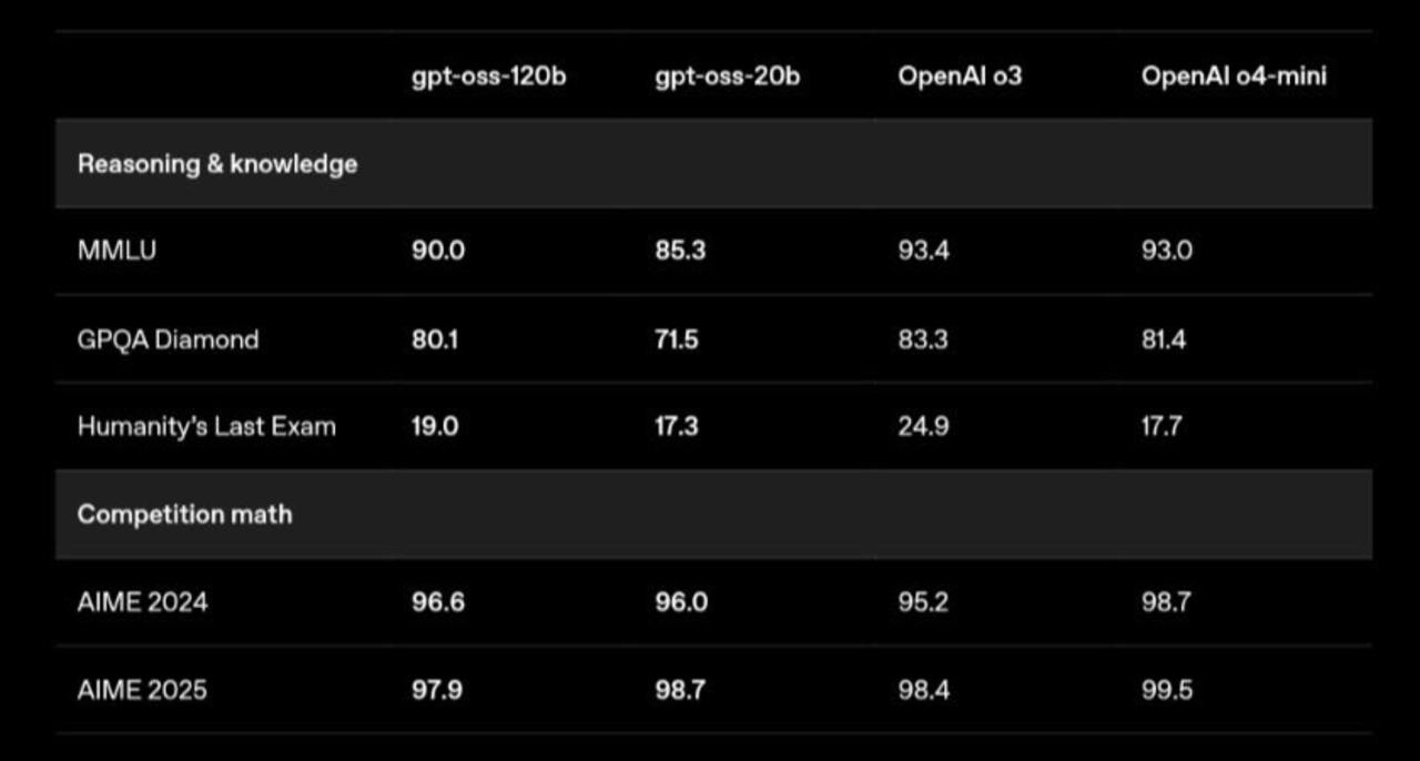 Фотография поста