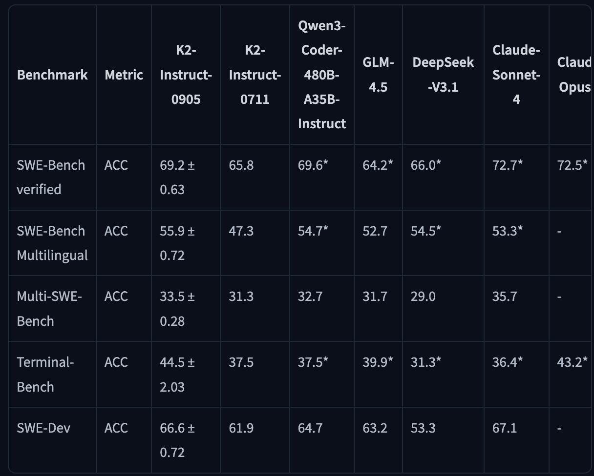о, а что это тут у нас, апдейт Kimi K2 вышел? image preview