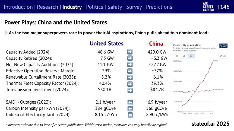 продолжаю рисерчить State of AI image preview