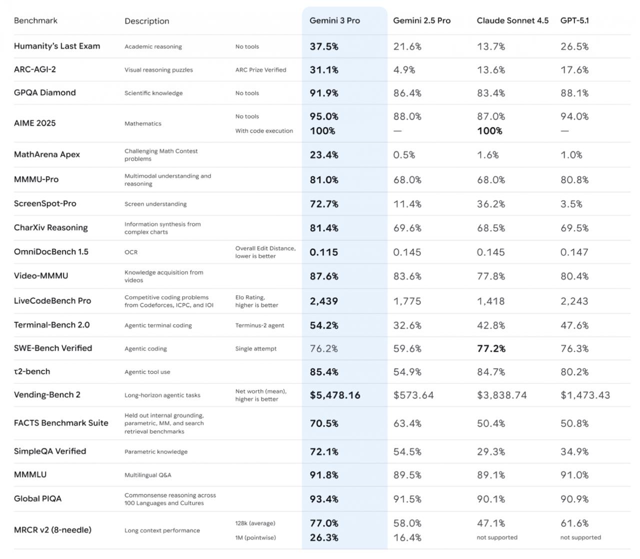 Фотография поста